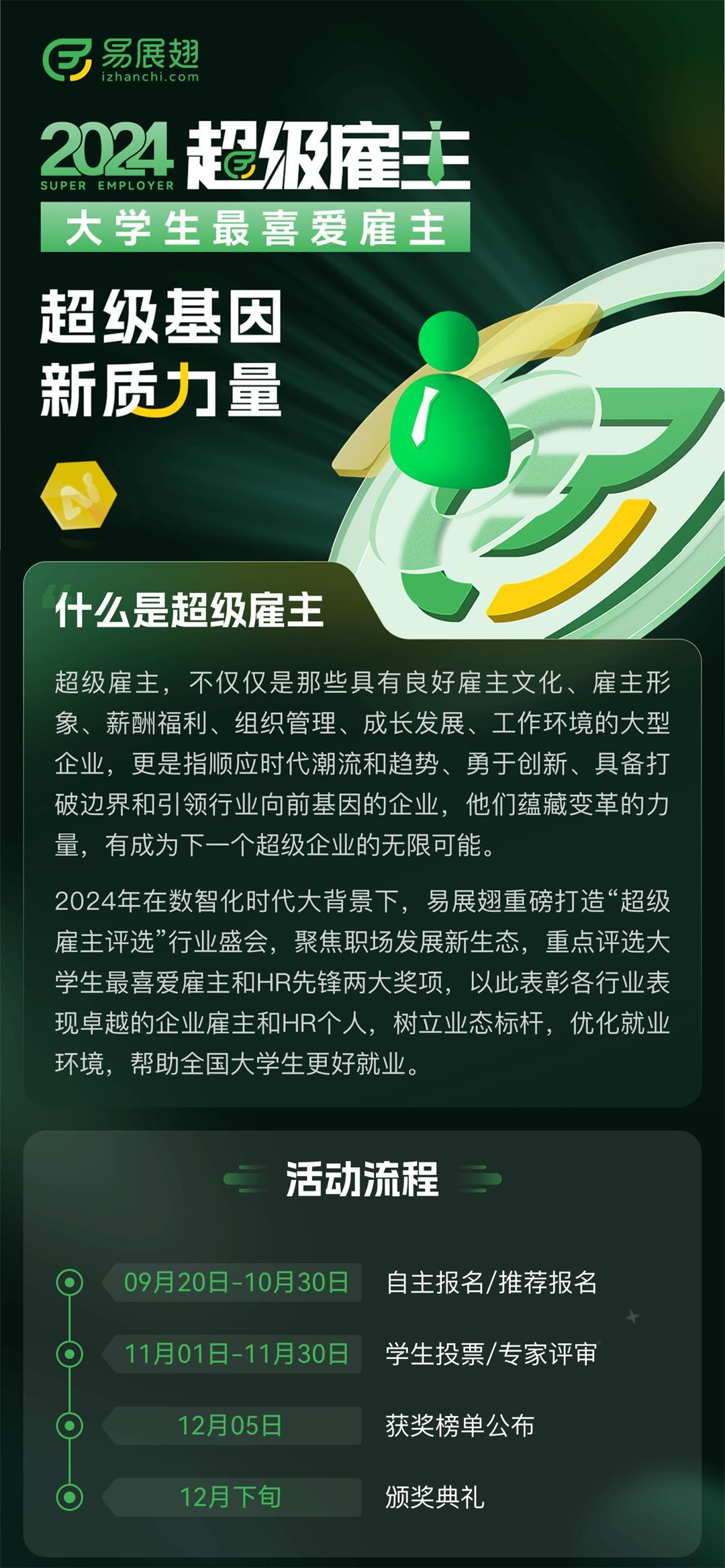 2024超级雇主大学生最喜爱雇主