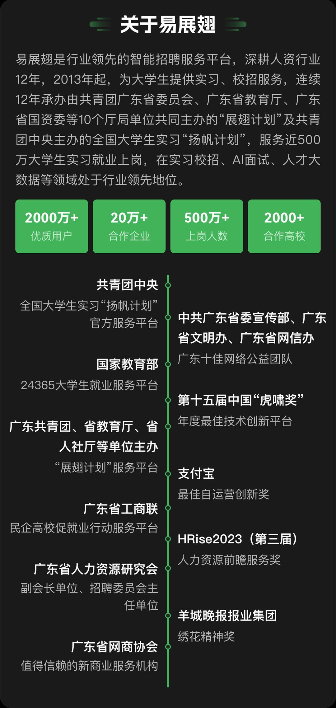 2024超级雇主大学生最喜爱雇主