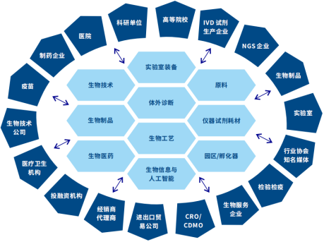 2025中国生命科学大会暨中国生命科学博览会