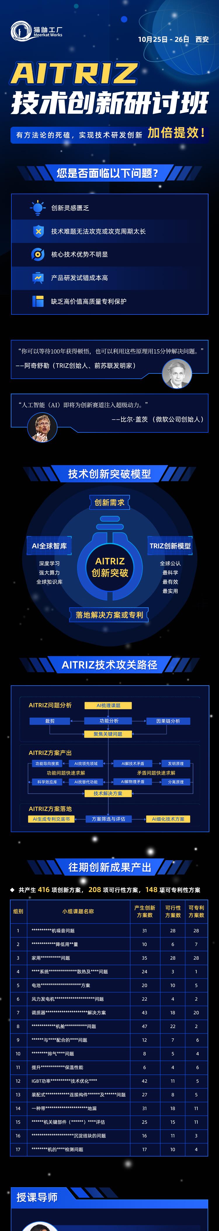 AITRIZ技术创新研讨班（第四期）