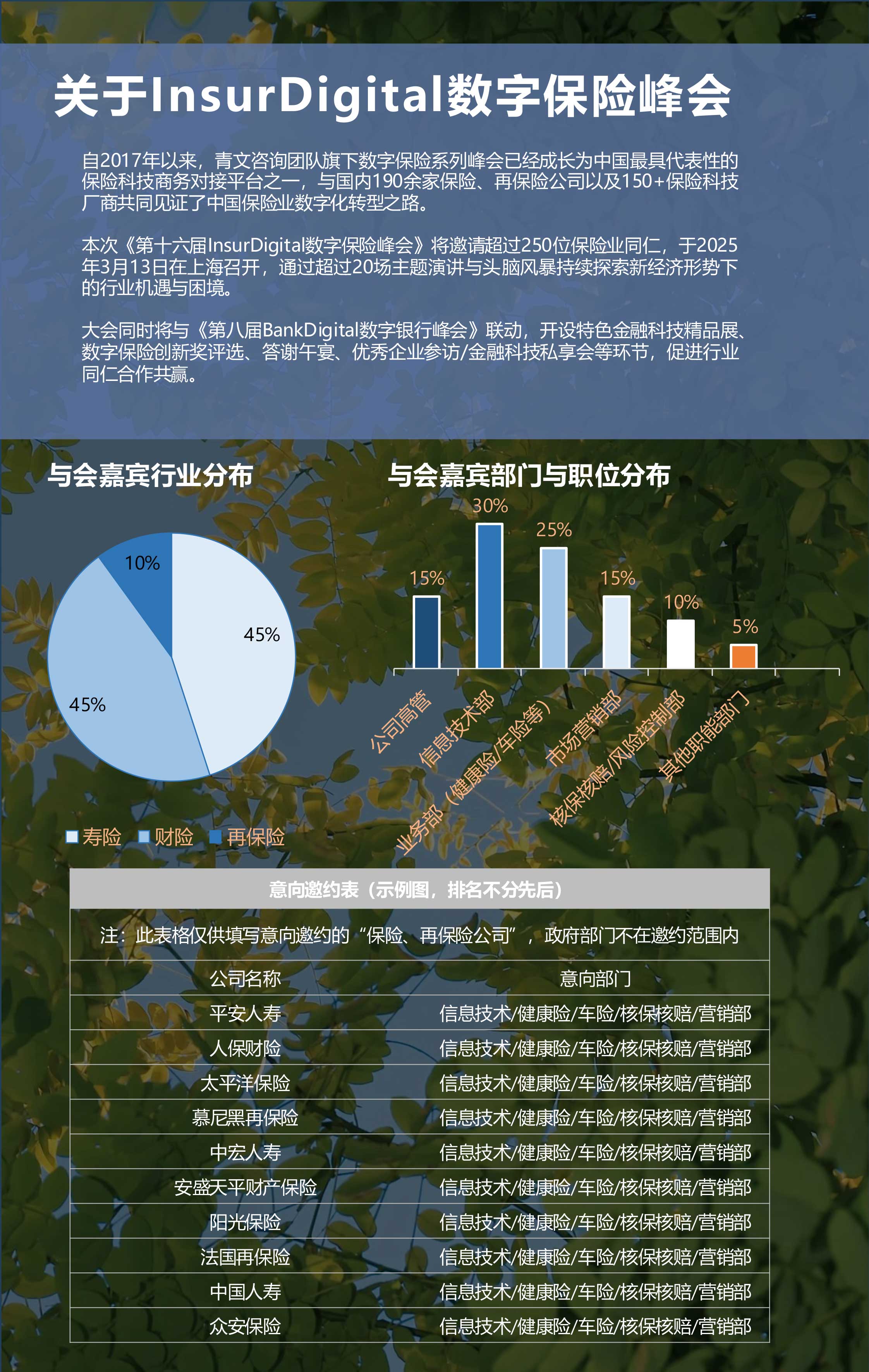 第十六届InsurDigital 数字保险峰会