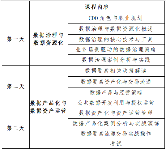 关于举办“首席数据官高级研修班”的通知