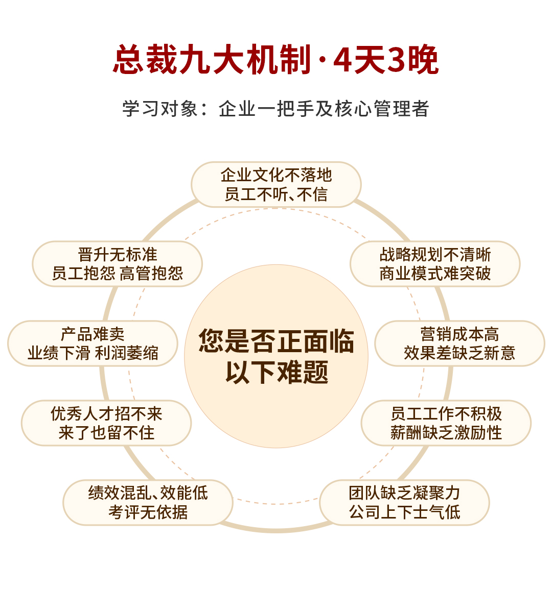 2024年12月22-25日《总裁九大机制》开封站