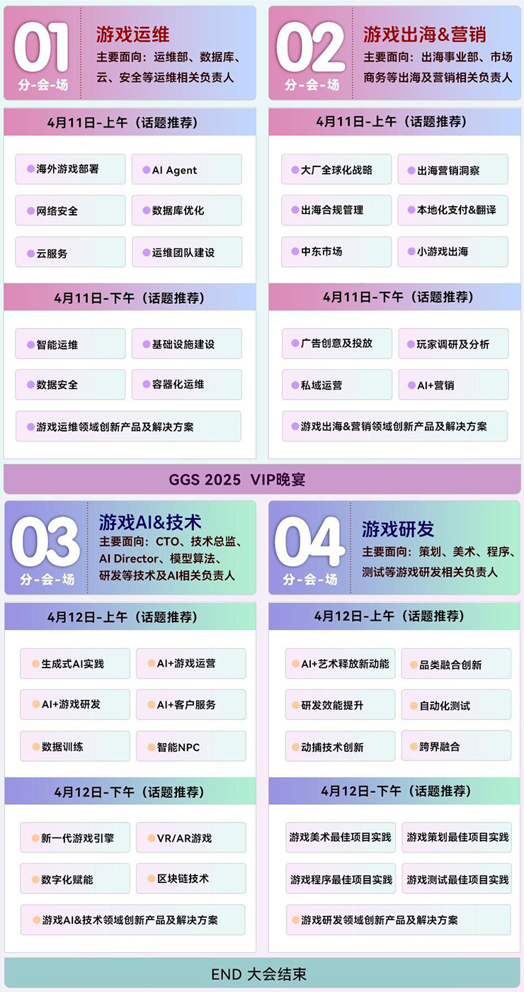 GGS 2025第四届全球游戏峰会