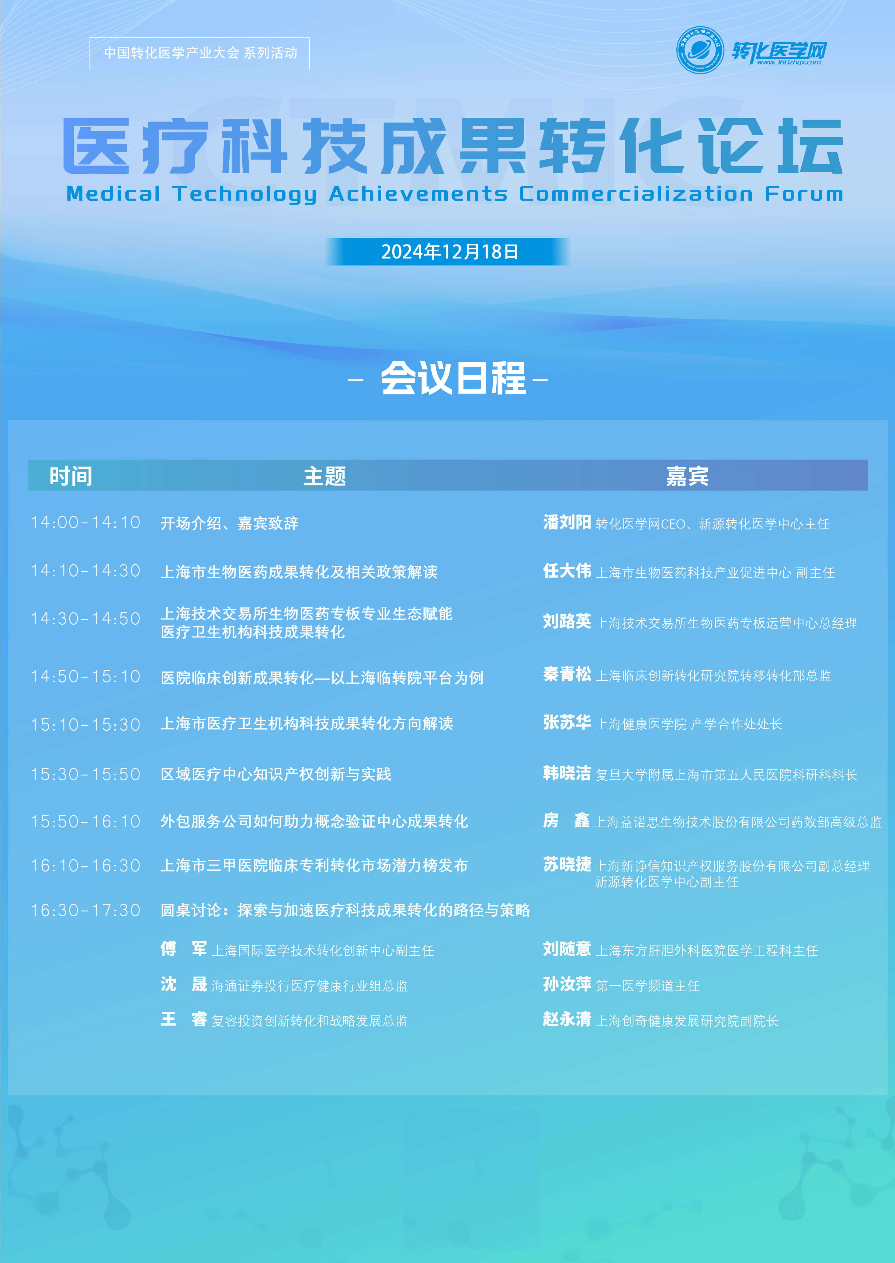 2024医疗科技成果转化论坛