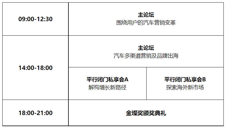 第八届ADMIC汽车数字化&营销创新峰会