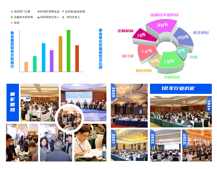 IBS 2025 第十三届中国国际生物质能源与有机固废资源化利用高峰论坛