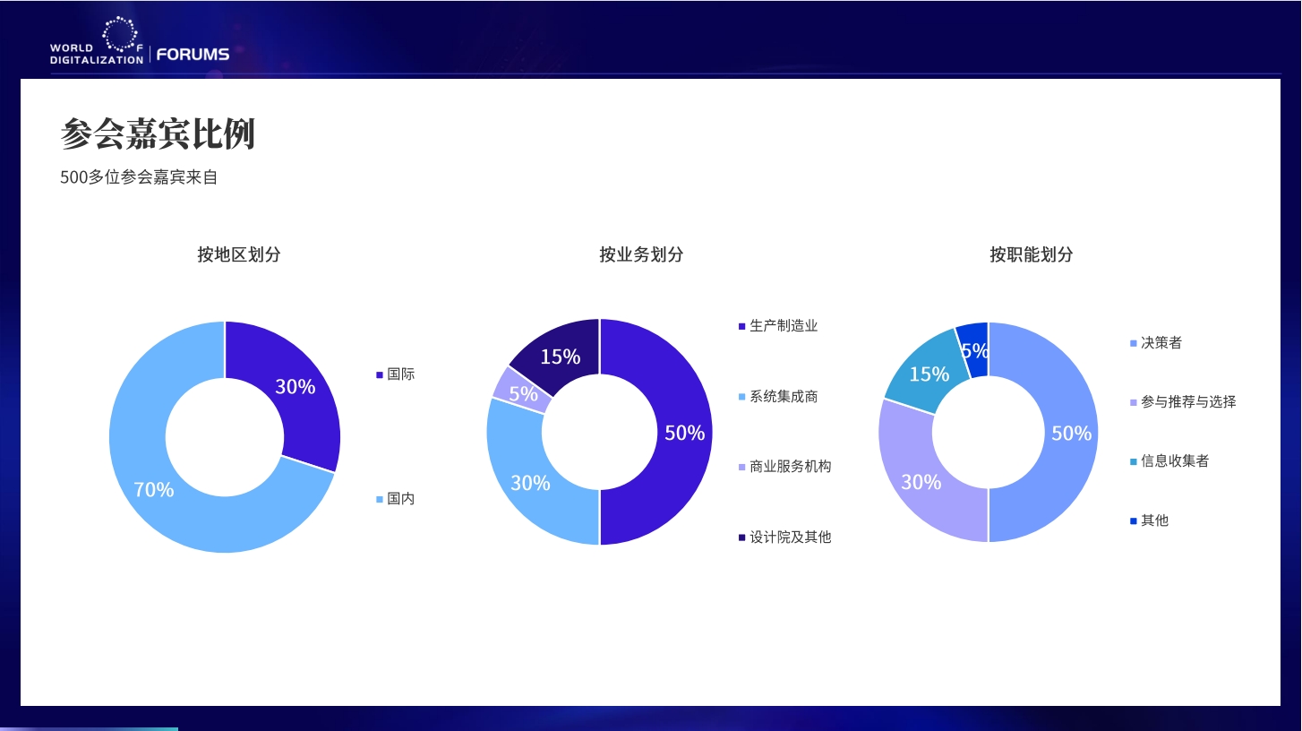 WOD世界制造业数字化大会