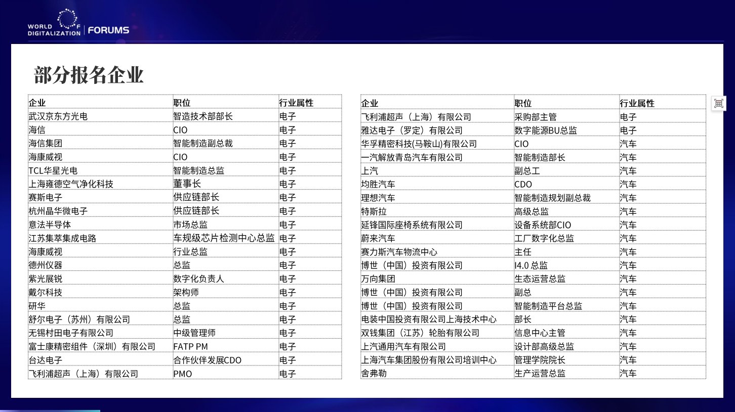 WOD世界制造业数字化大会