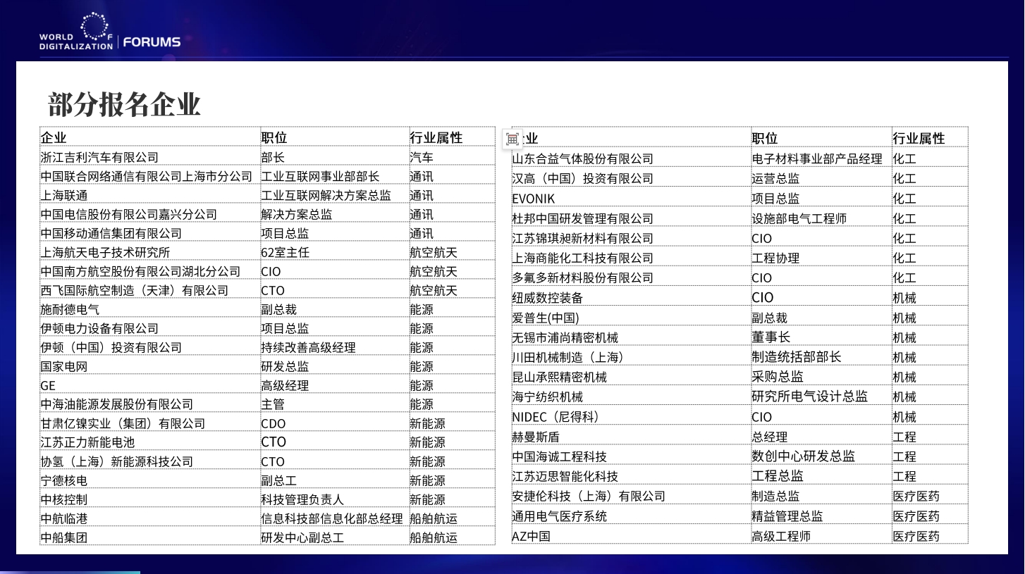 WOD世界制造业数字化大会