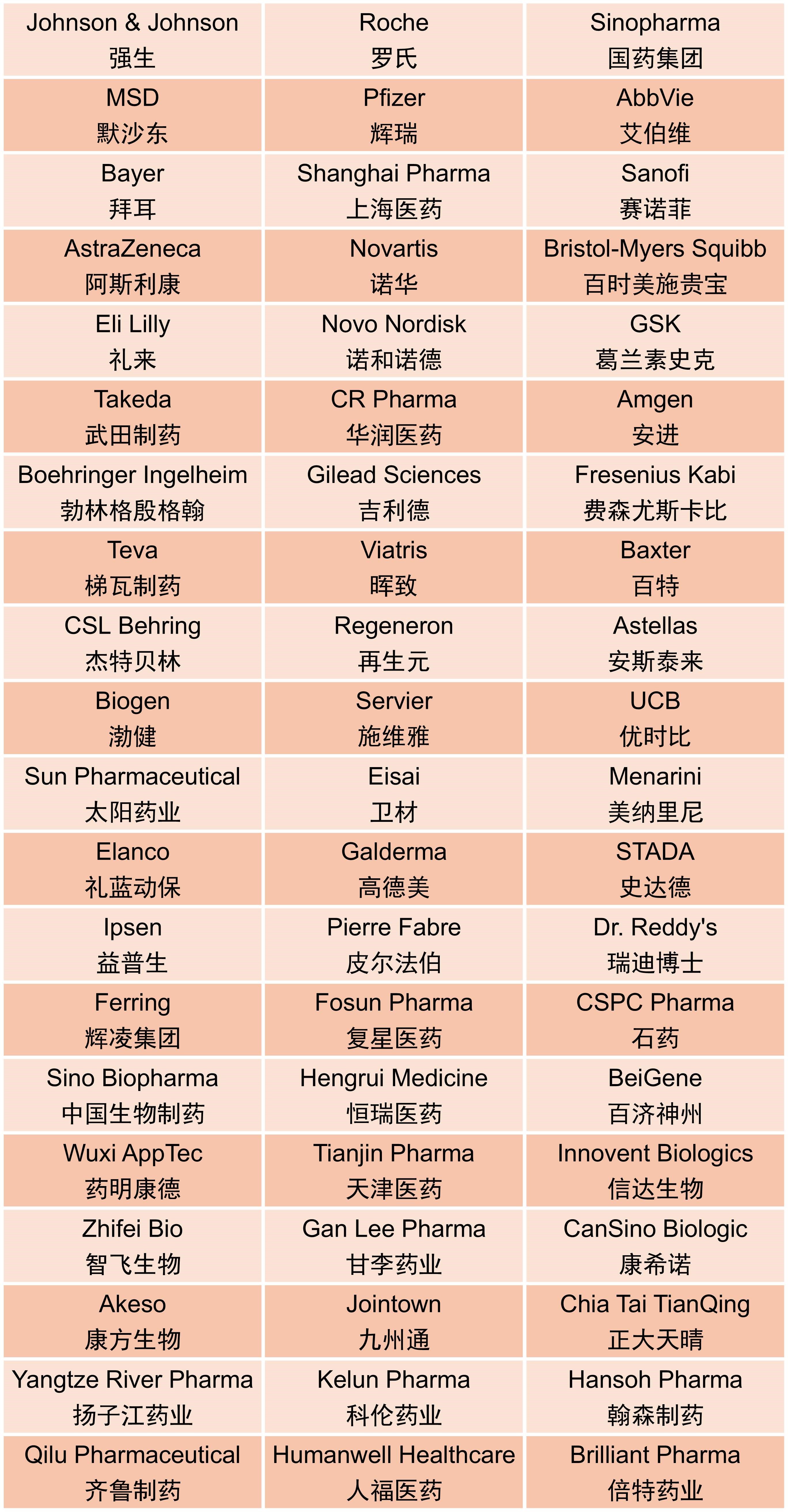 2025全球医药供应链（中国）峰会