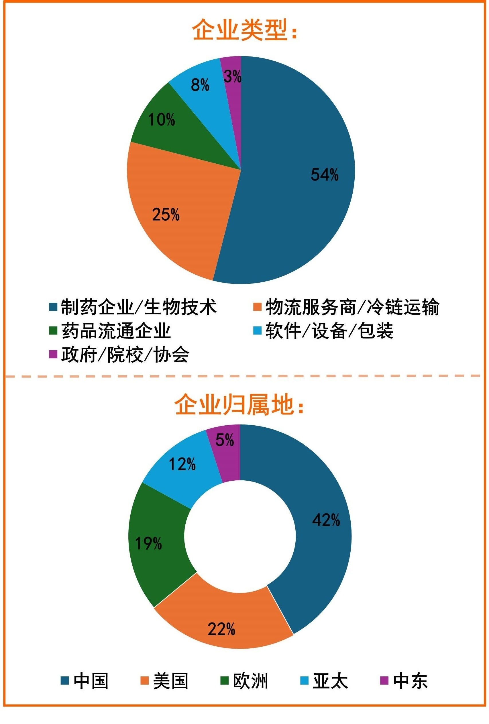 2025全球医药供应链（中国）峰会