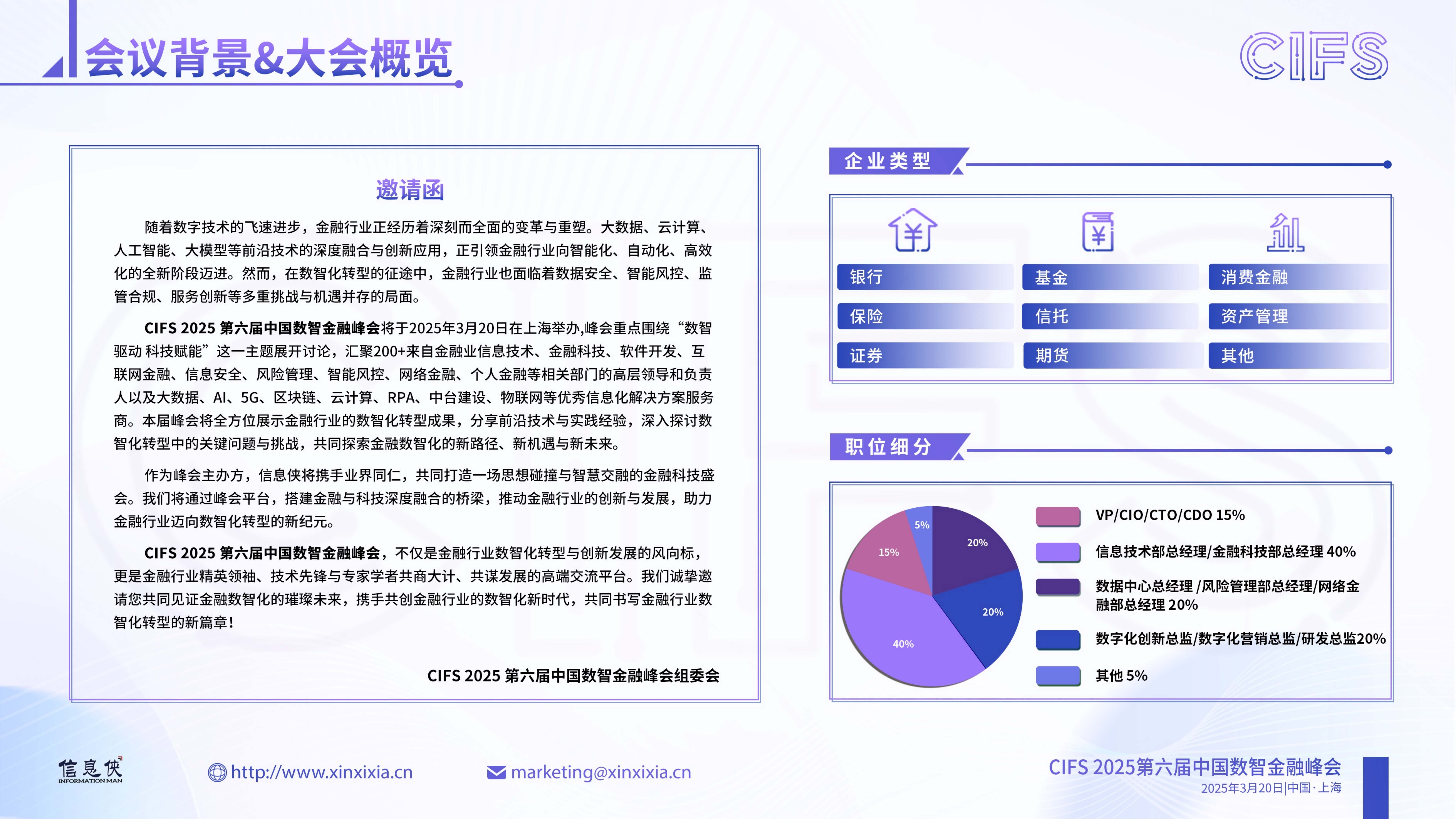 CIFS 2025 第六届中国数智金融峰会