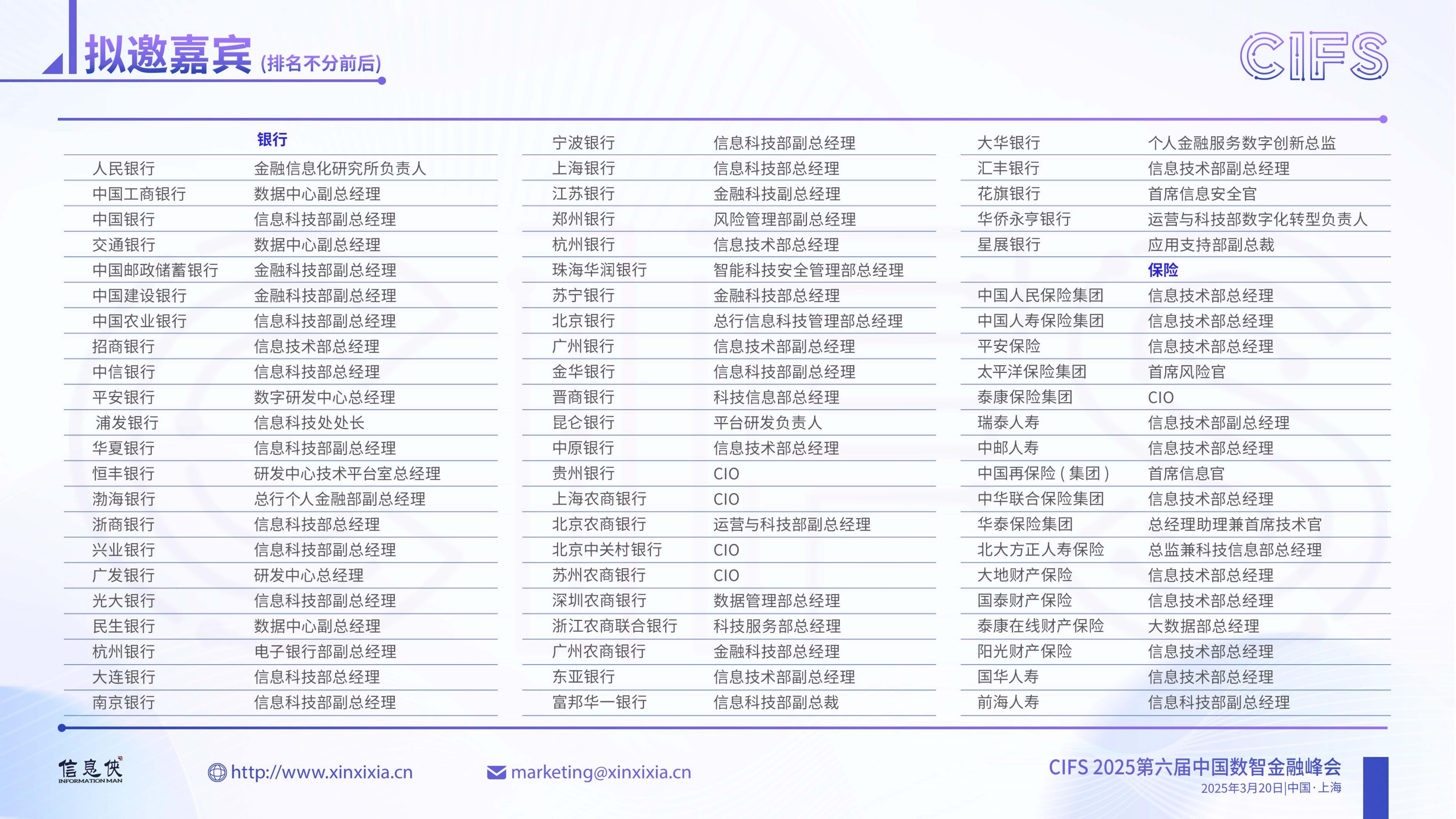 CIFS 2025 第六届中国数智金融峰会