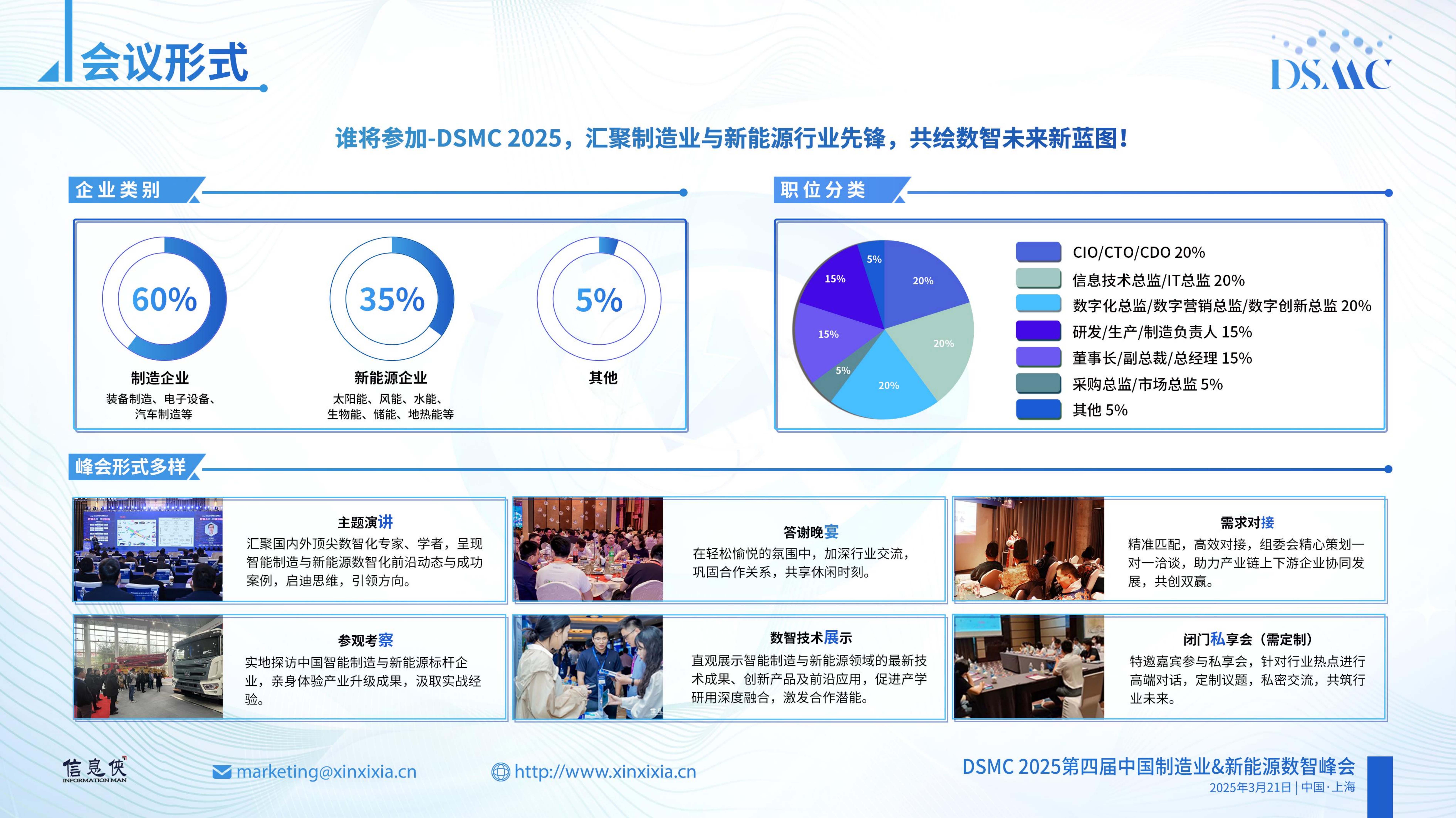 DSMC 2025第四届中国制造业&新能源数智峰会