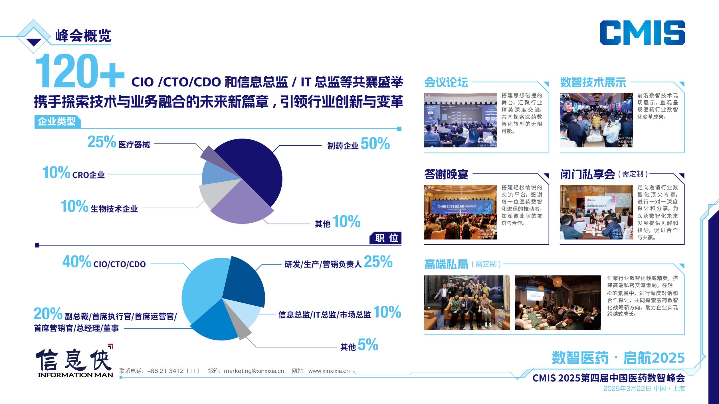 CMIS 2025第四届中国医药数智峰会