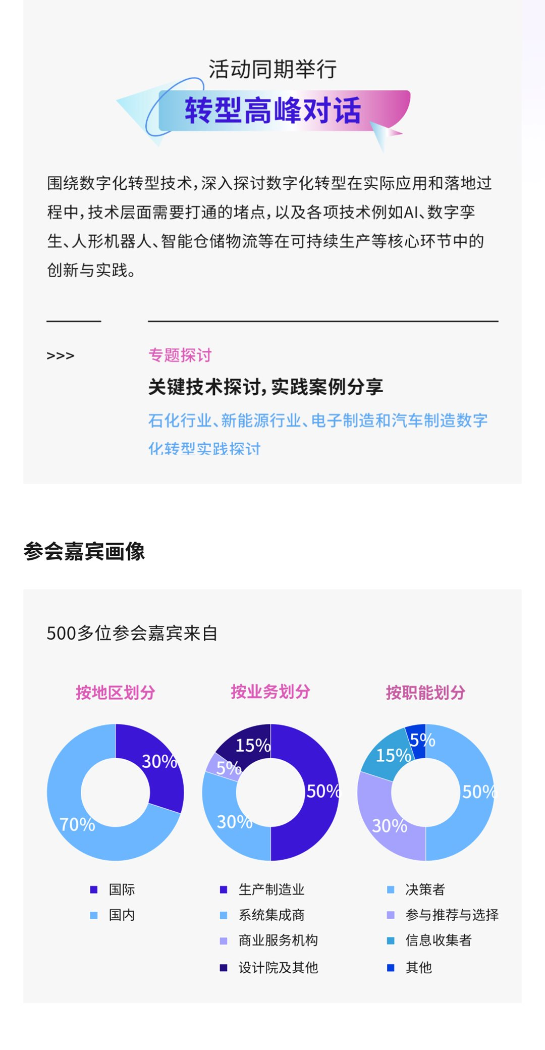 WOD世界制造业数字化大会