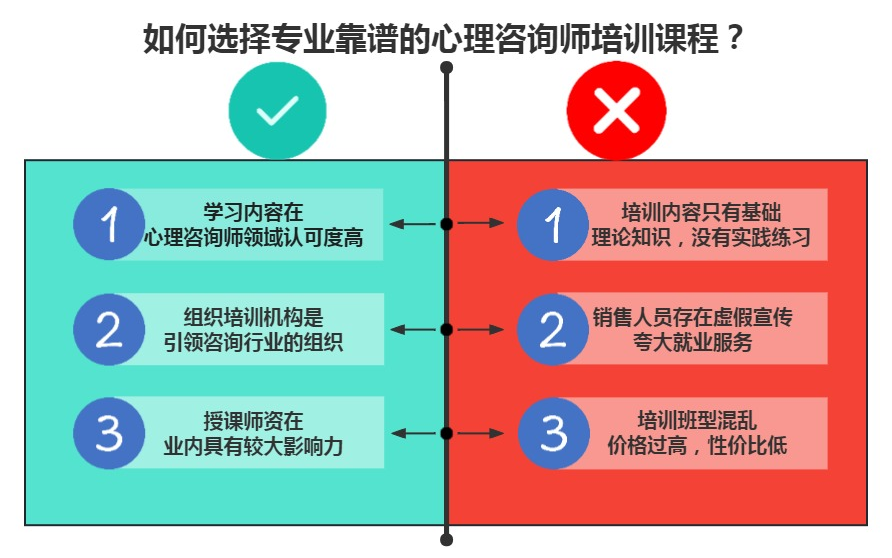 中心协心理咨询师专业技能培训项目