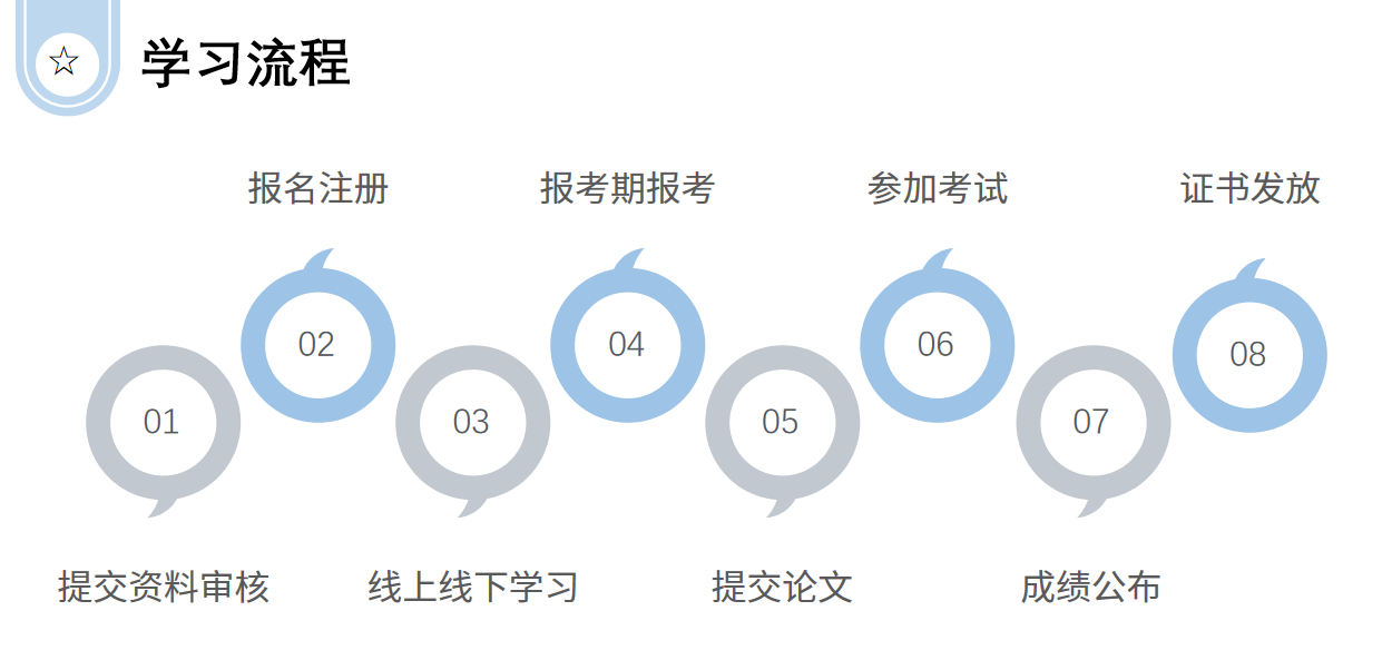 中心协心理咨询师专业技能培训项目