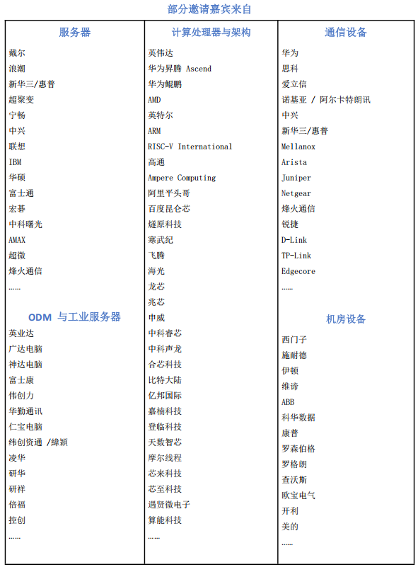 第四届中国数据中心服务器与设备峰会