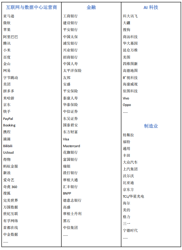 第四届中国数据中心服务器与设备峰会