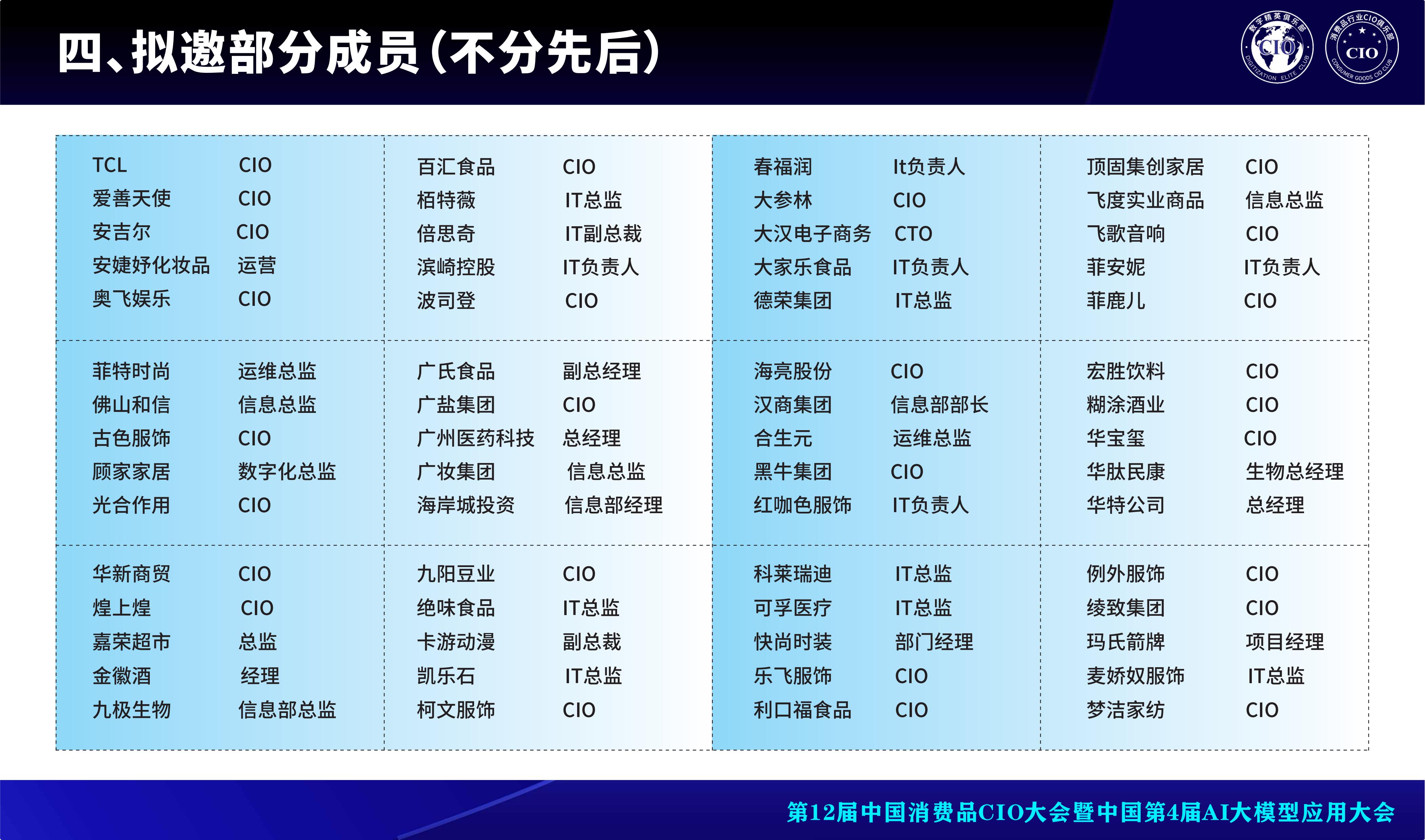 第12届中国消费品CIO大会暨中国第4届AI大模型应用大会