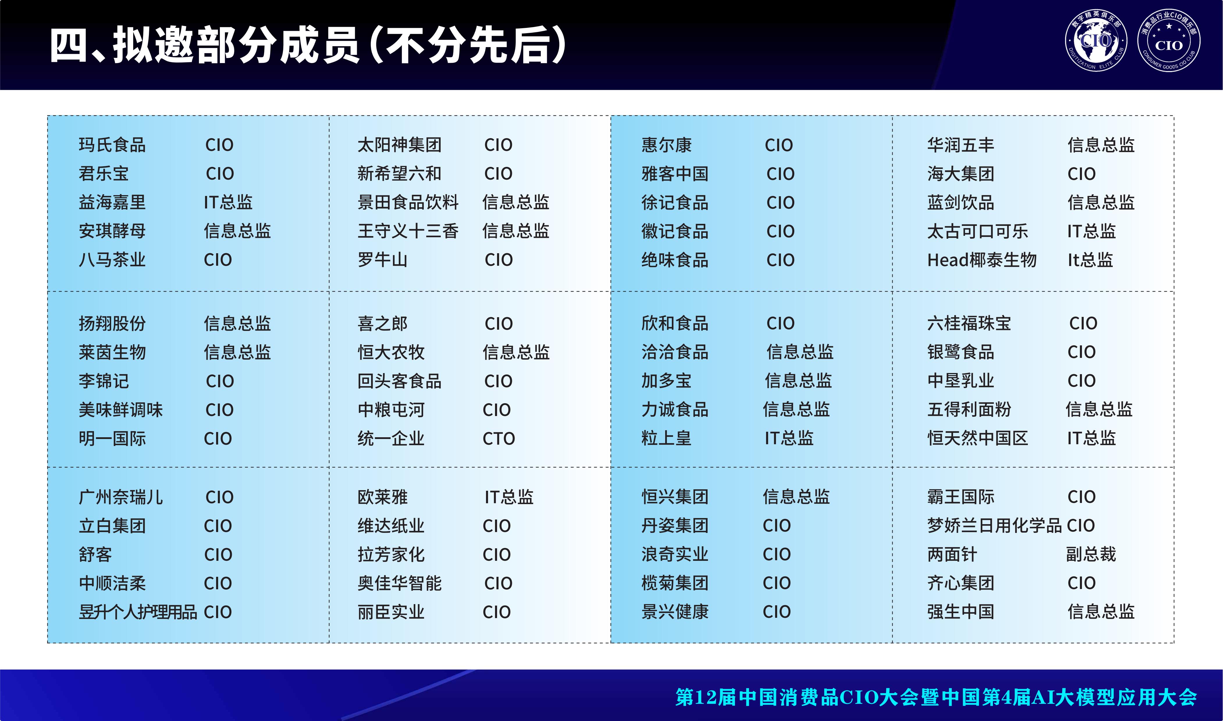 第12届中国消费品CIO大会暨中国第4届AI大模型应用大会