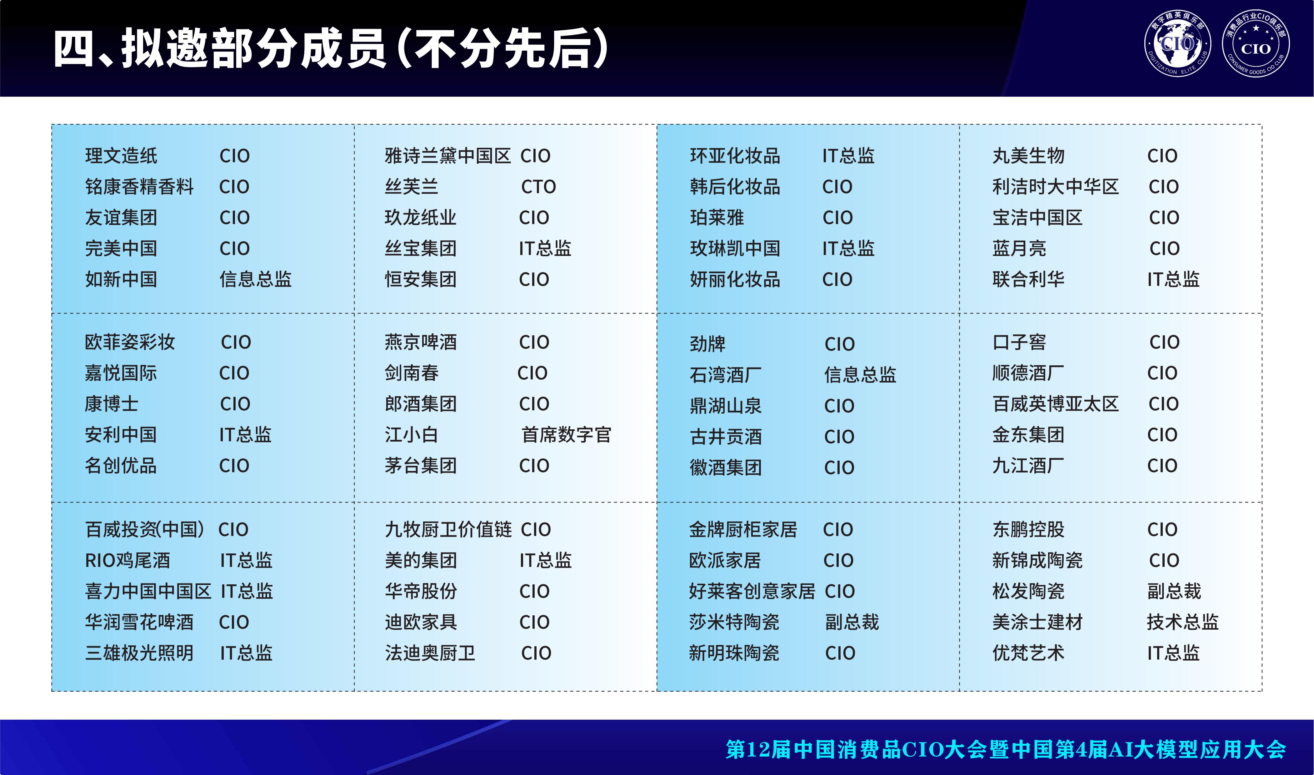 第12届中国消费品CIO大会暨中国第4届AI大模型应用大会