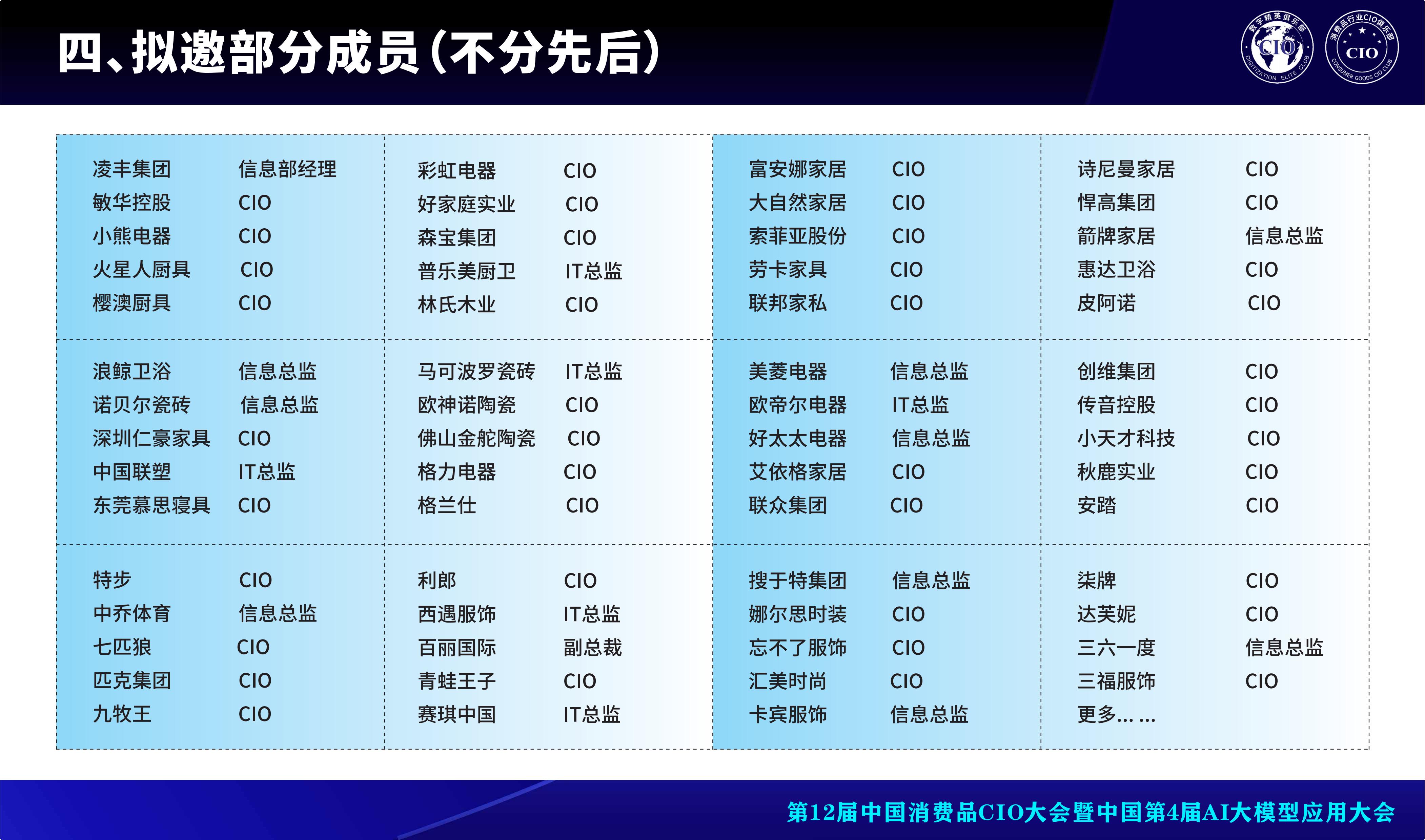 第12届中国消费品CIO大会暨中国第4届AI大模型应用大会