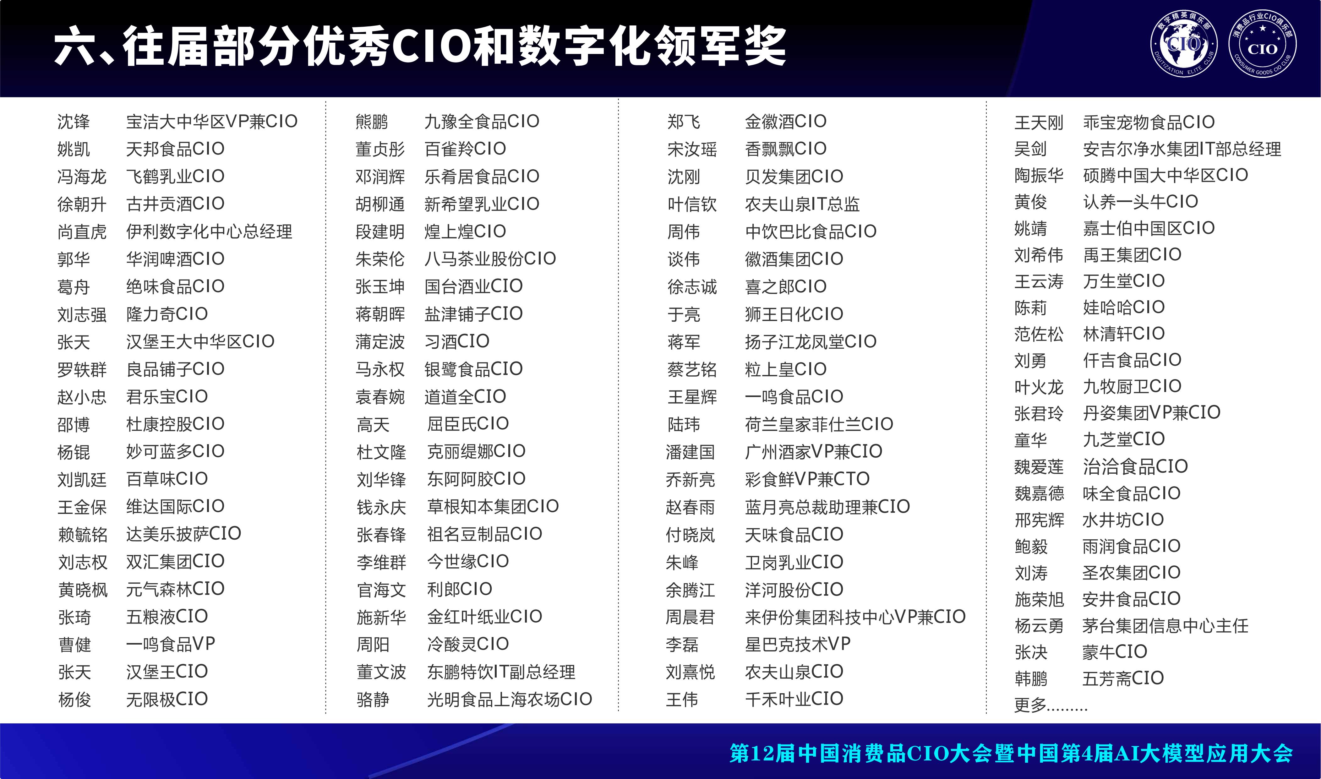 第12届中国消费品CIO大会暨中国第4届AI大模型应用大会