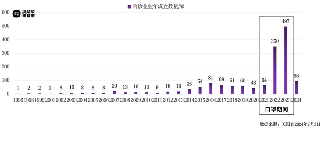 中国陪诊助医生态发展峰会之北京论坛