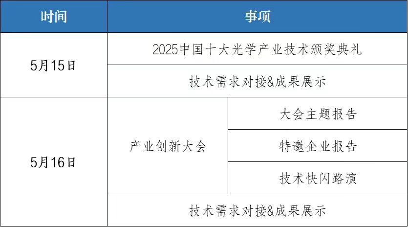 2025中国十大光学产业技术颁奖典礼暨产业创新大会