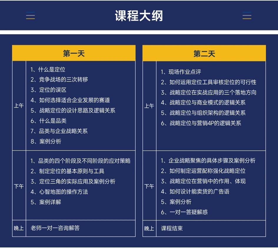 全球顶尖商战课-战略定位