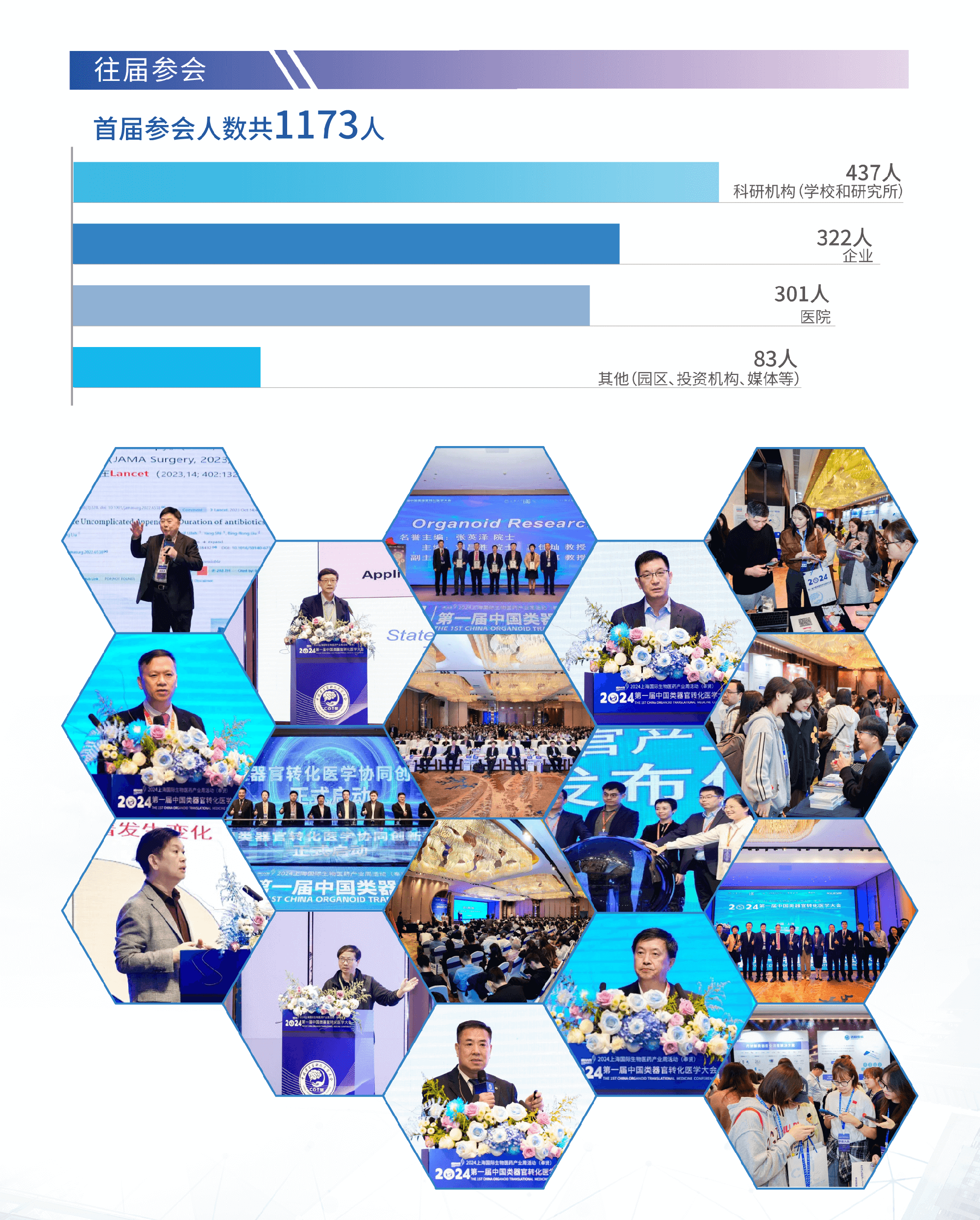 2025第二届中国类器官转化医学大会
