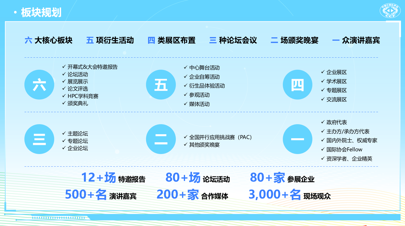 2025CCF全國高性能計(jì)算學(xué)術(shù)年會(huì)