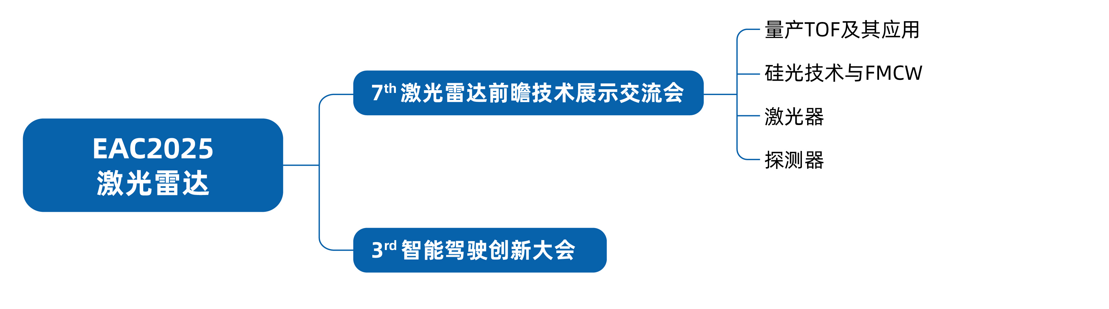 2025EAC第七届激光雷达前瞻技术展示交流会