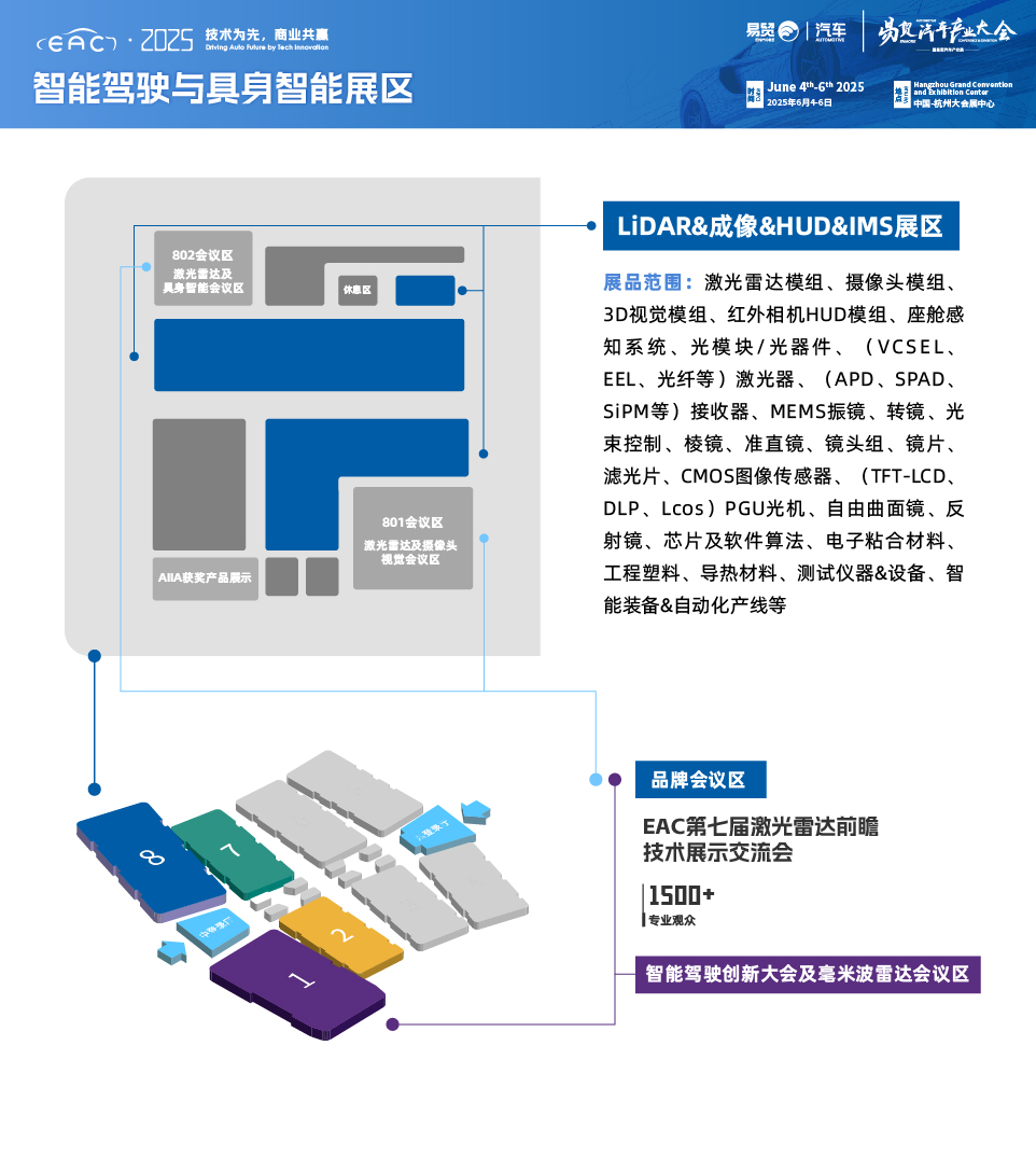 2025EAC第七届激光雷达前瞻技术展示交流会