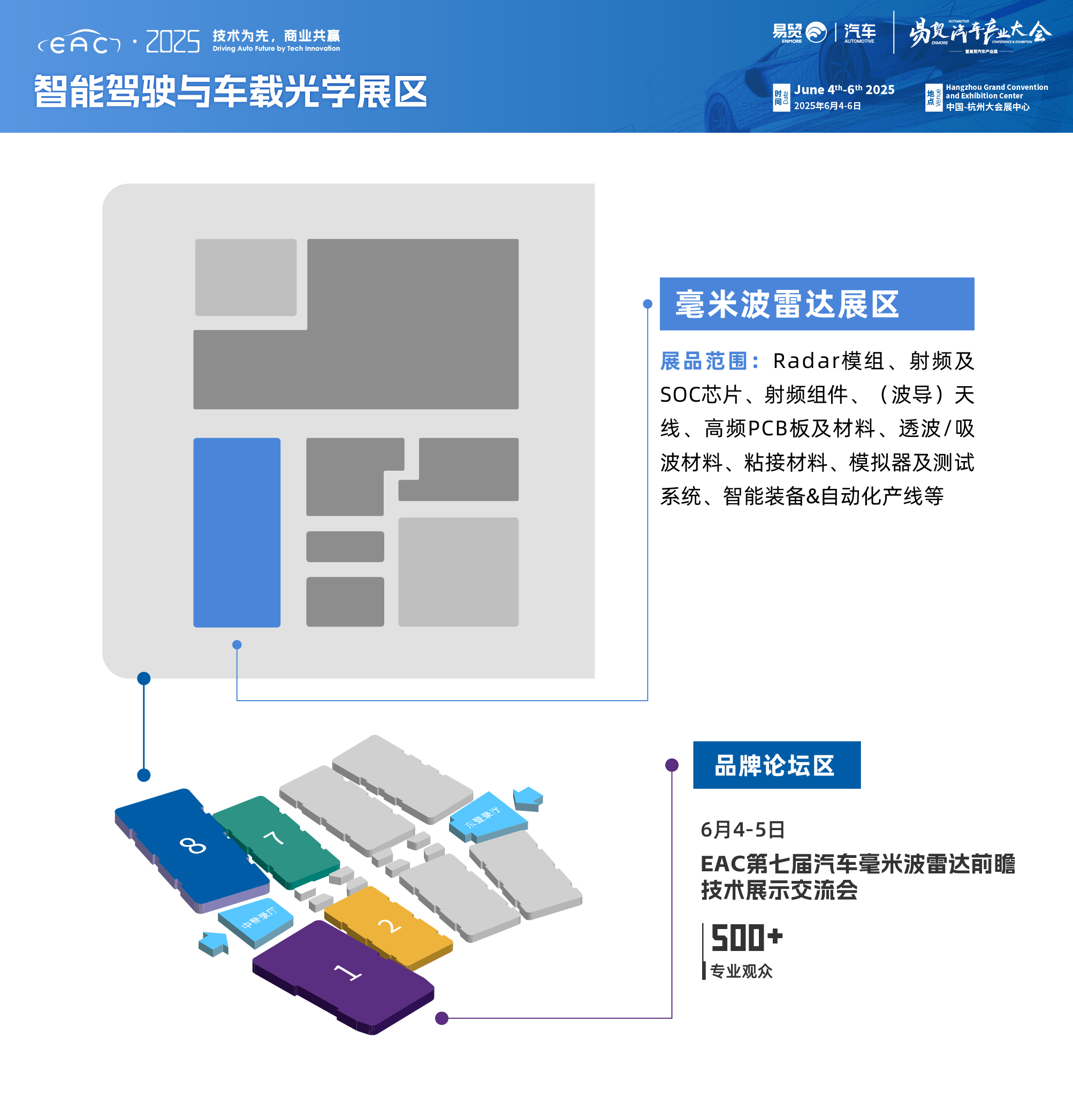 2025EAC第七屆毫米波雷達(dá)前瞻技術(shù)展示交流會