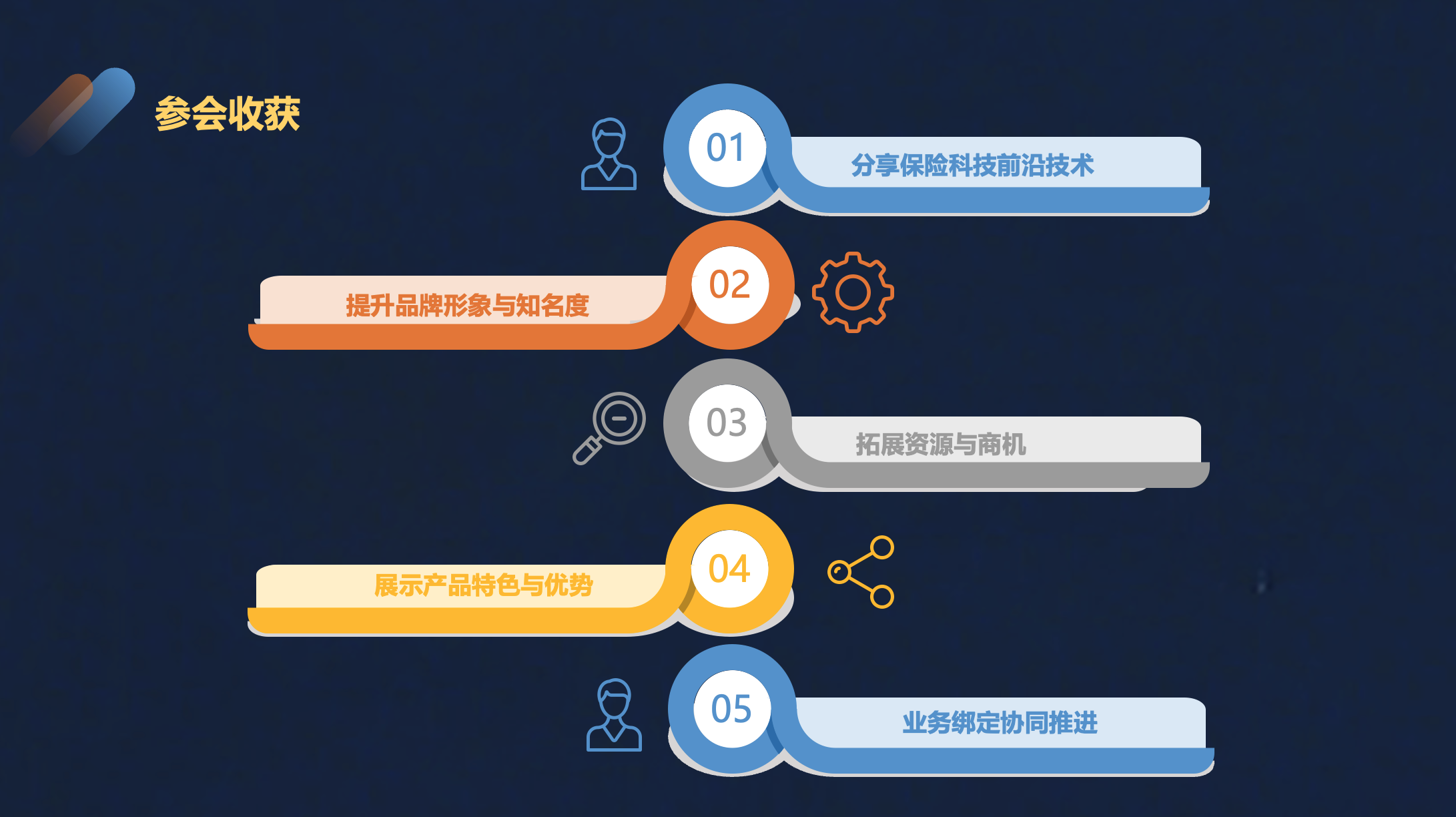 2025保险科技应用高峰论坛——寿险&财险峰会