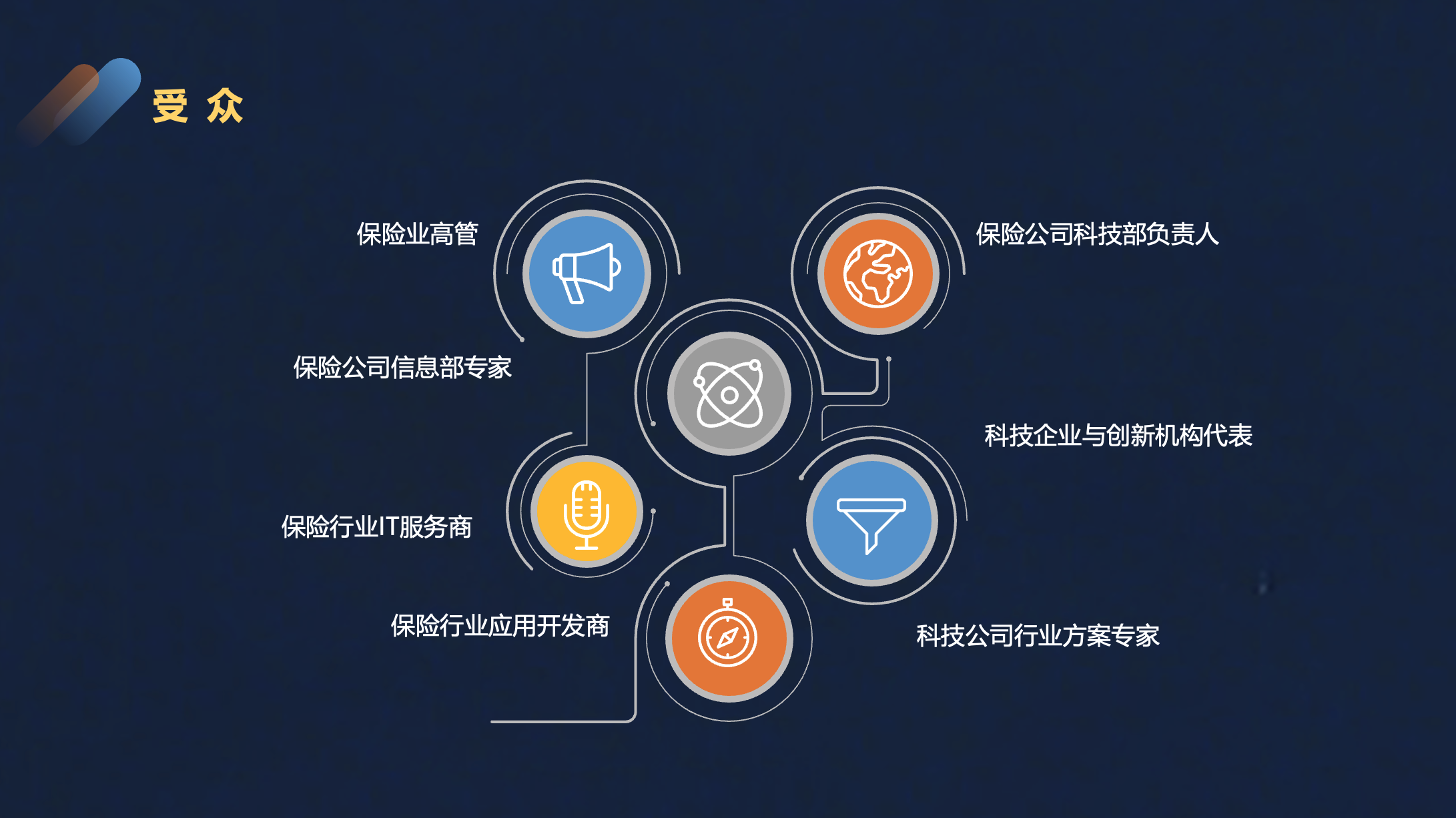 2025保险科技应用高峰论坛——寿险&财险峰会