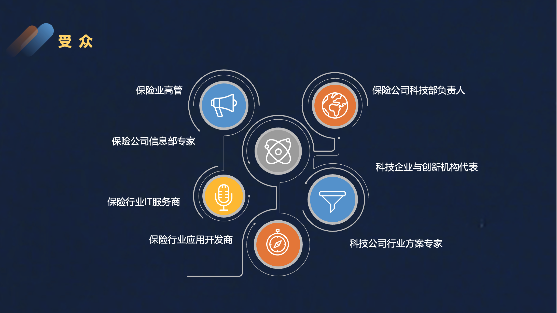 2025保险科技应用高峰论坛——寿险&财险峰会