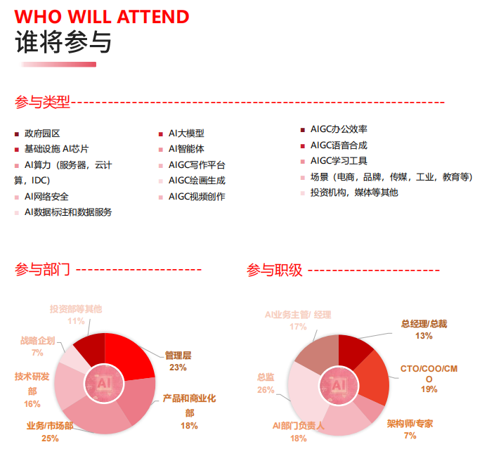 第二届AIGC与智能体生态大会