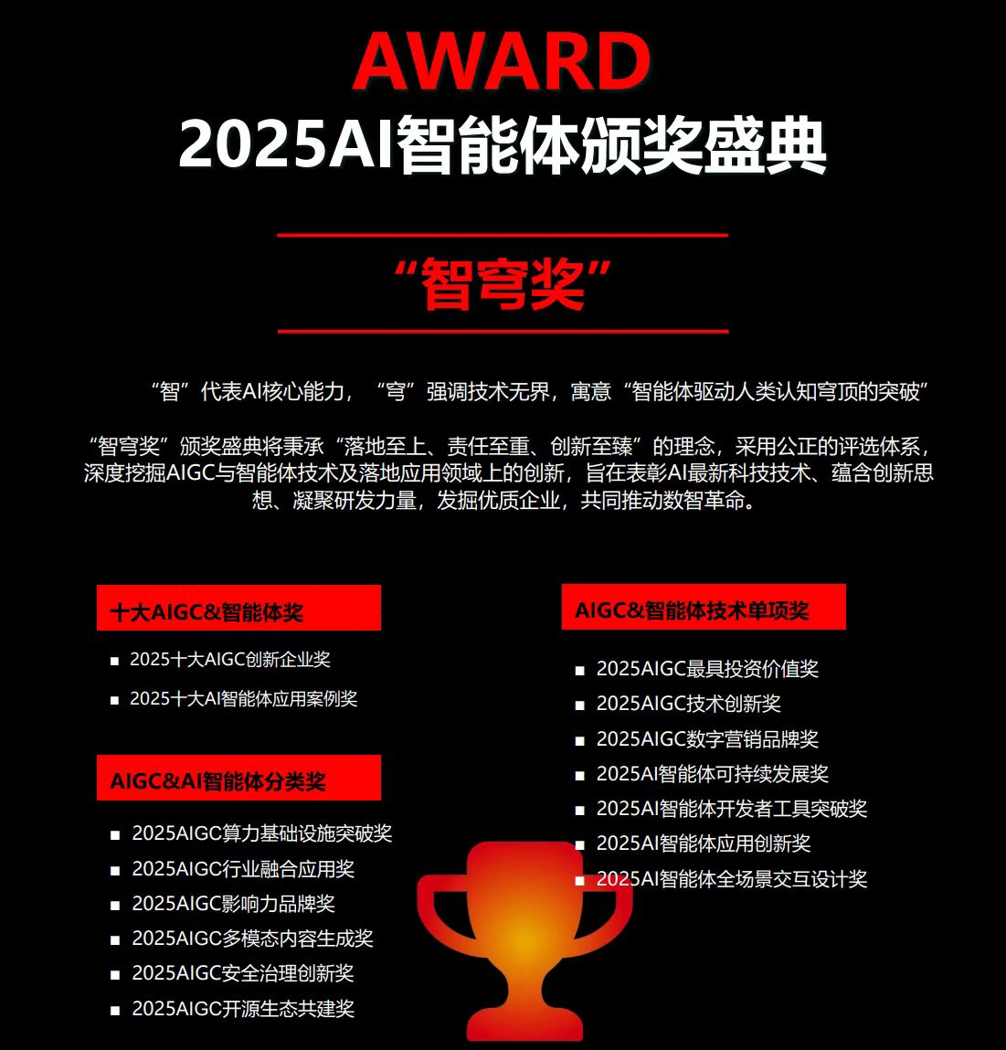 第二届AIGC与智能体生态大会