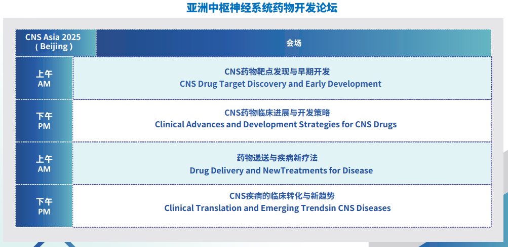2025 CNS Asia Week产业周