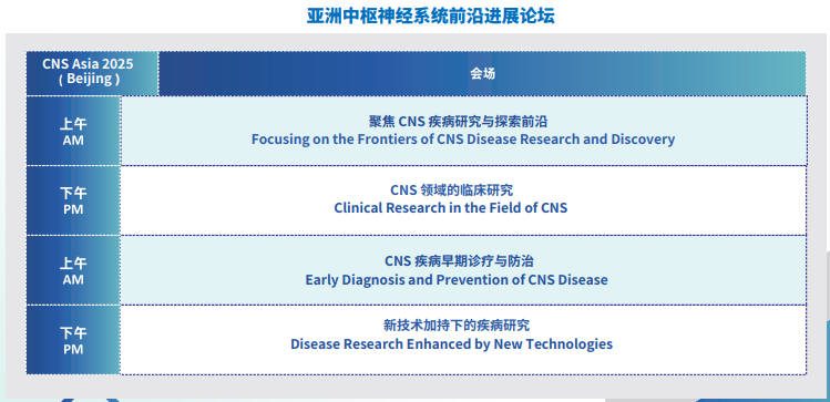 2025 CNS Asia Week产业周