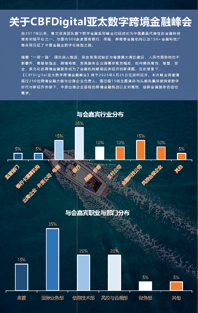 CBFDigital亚太数字跨境金融峰会