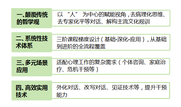 好课推荐|李焰教授《叙事治疗在心理工作中的运用系统培训班-中阶》