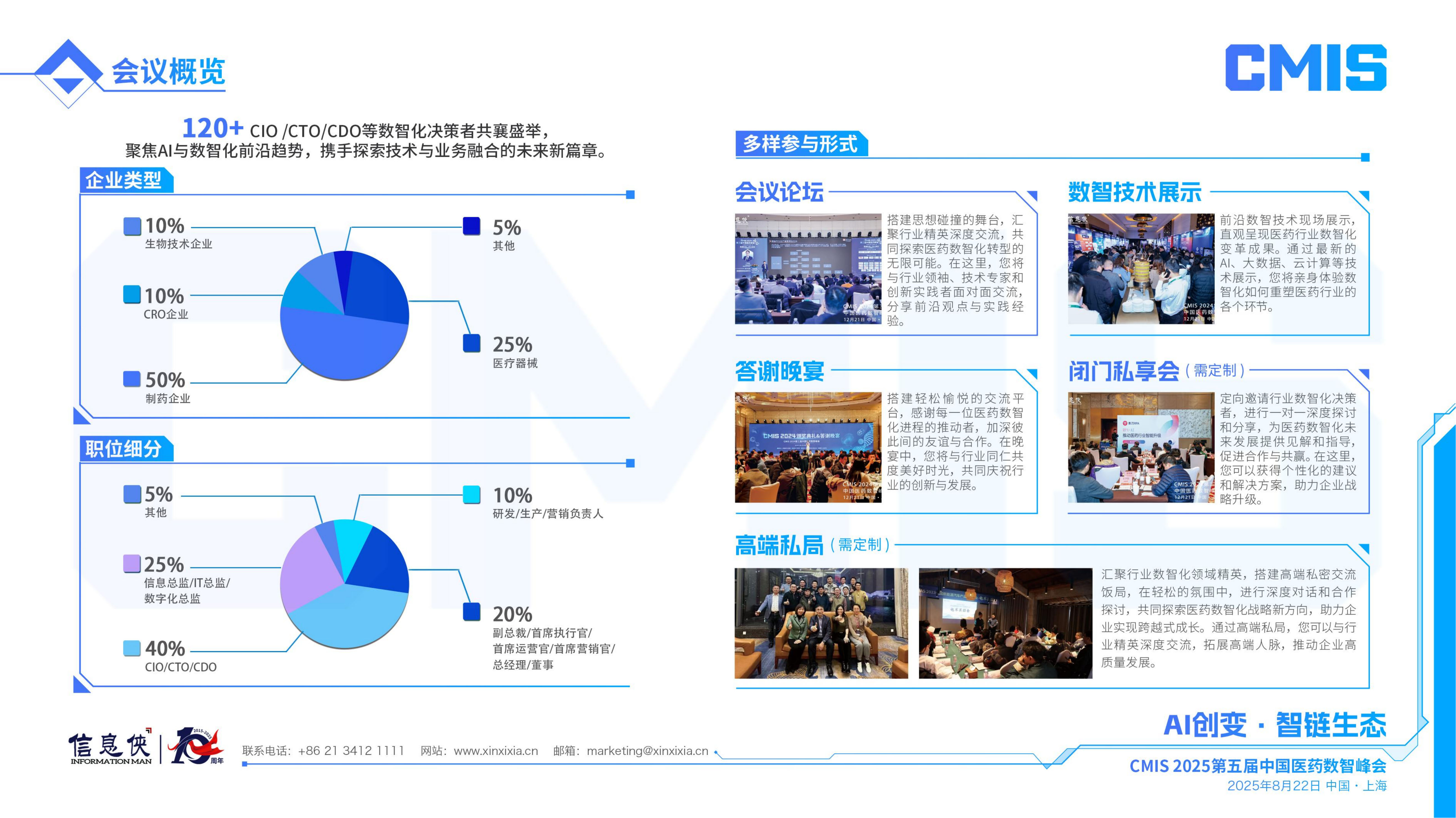 CMIS 2025第五届中国医药数智峰会
