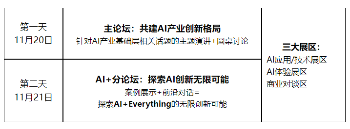 AI+创新技术大会