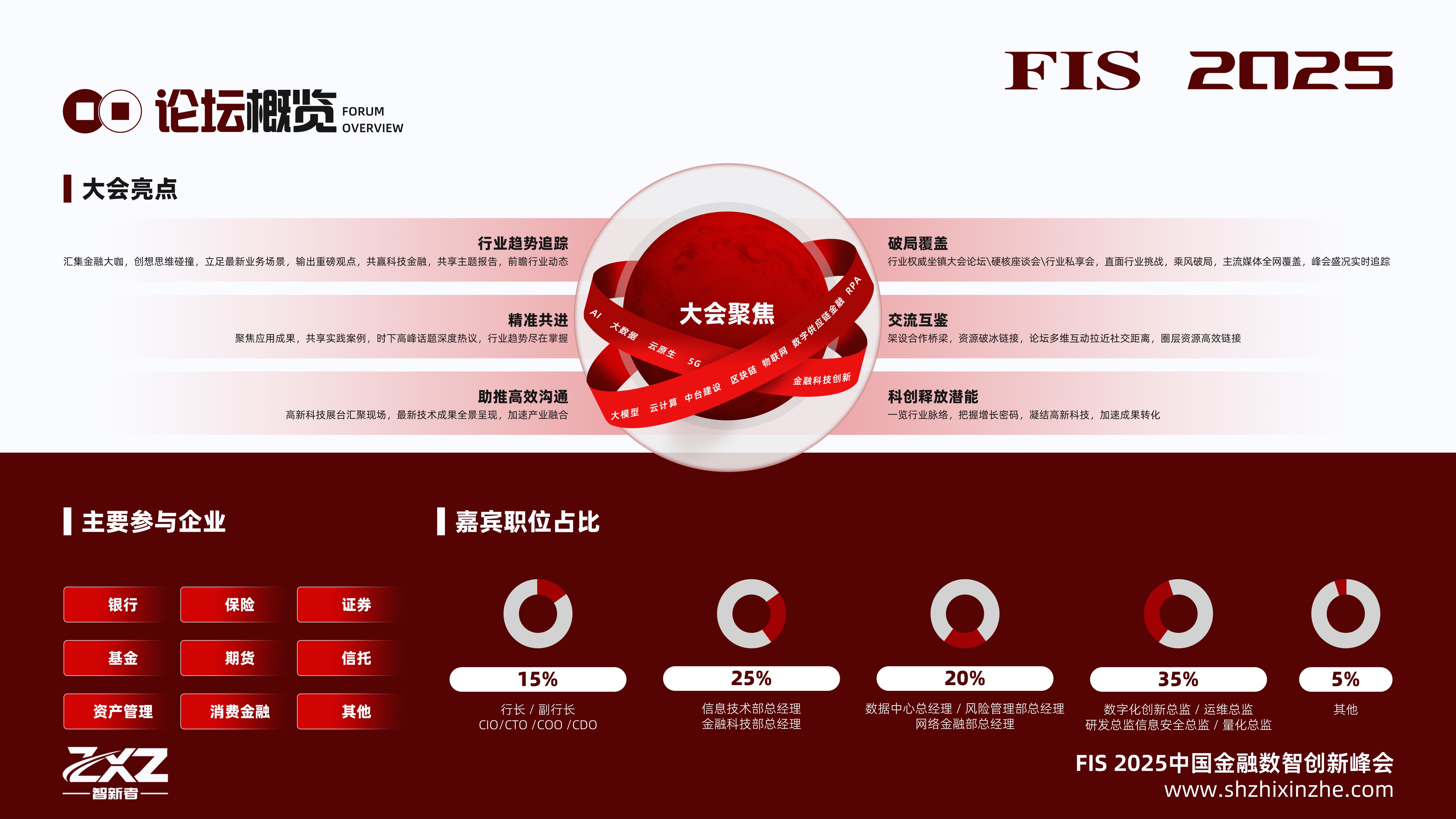 FIS 中国金融数智创新峰会